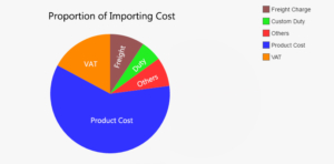 Proportion-of-Importing-Cost