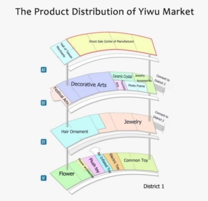 yiwu market guide