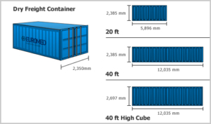 FCL & LCL Shipping from China- The Ultimate Guide