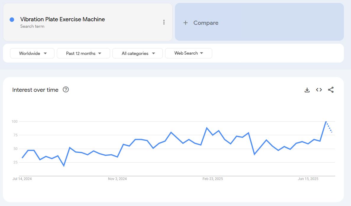 Vibration Plate Exercise Machine